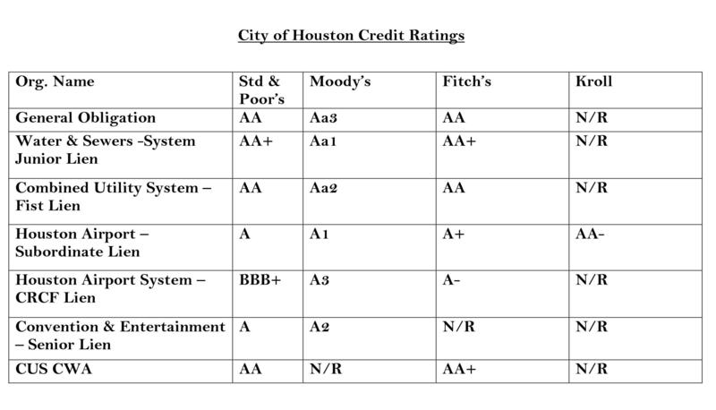 Credit Ratings Graphic