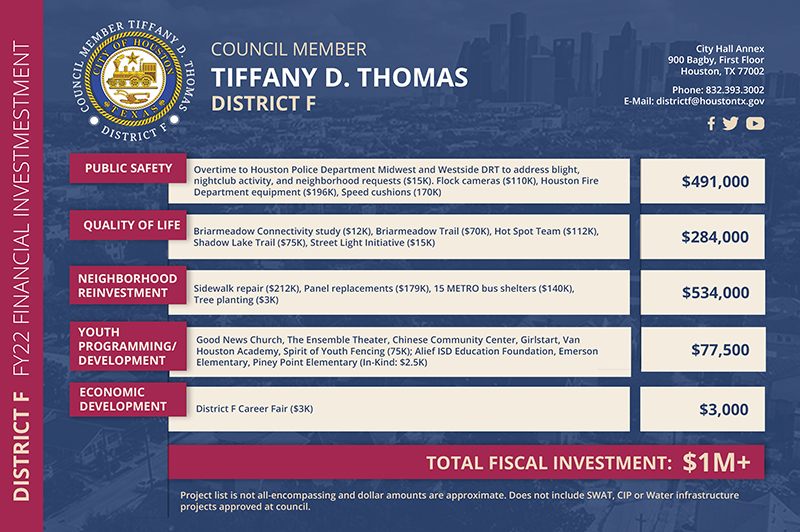 District F FY2022 Fiscal Budget