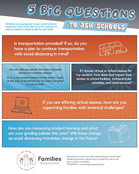 Five Big Questions to Ask Schools