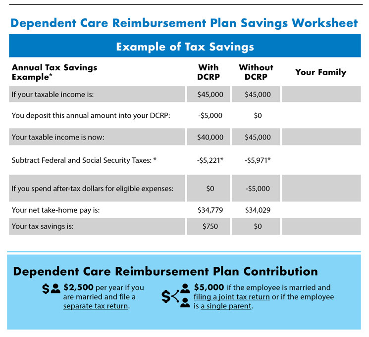 Dependent Care Reimbursement Plan Savings Worksheet