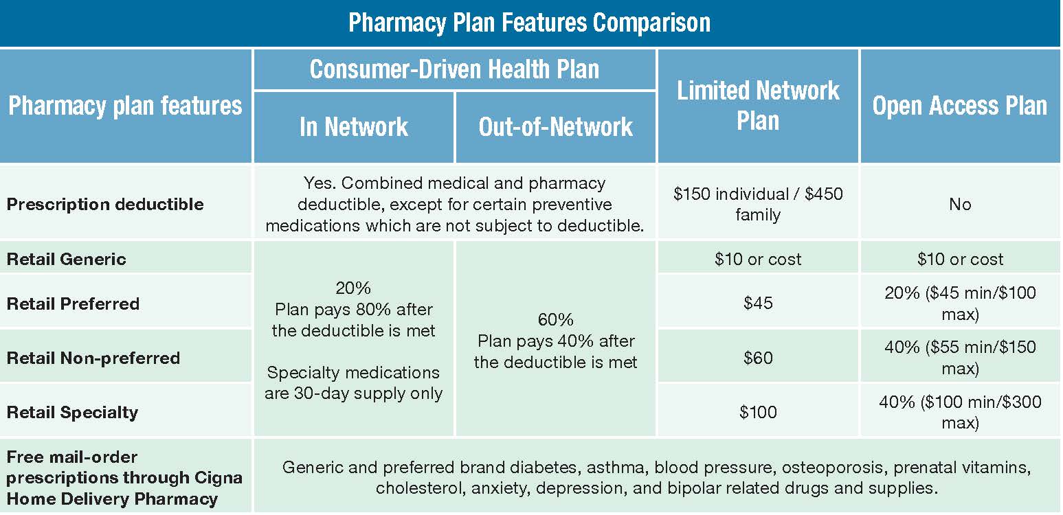 comparison chart for pharmacy