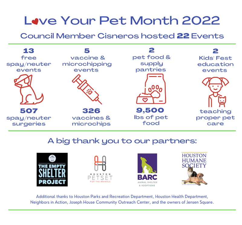 Love Your Pet By The Numbers 2022