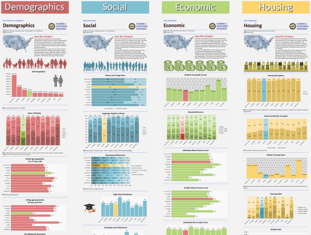 How We Compare - Infographics