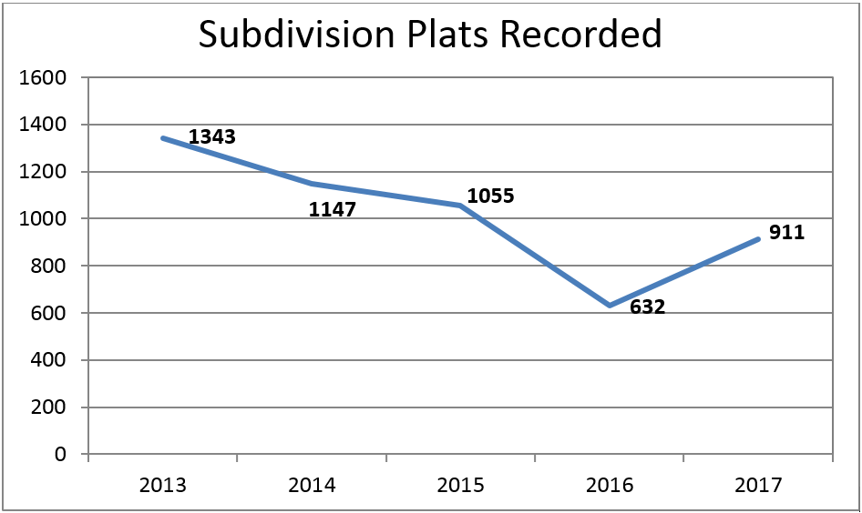 Subdivision Plats Recorded