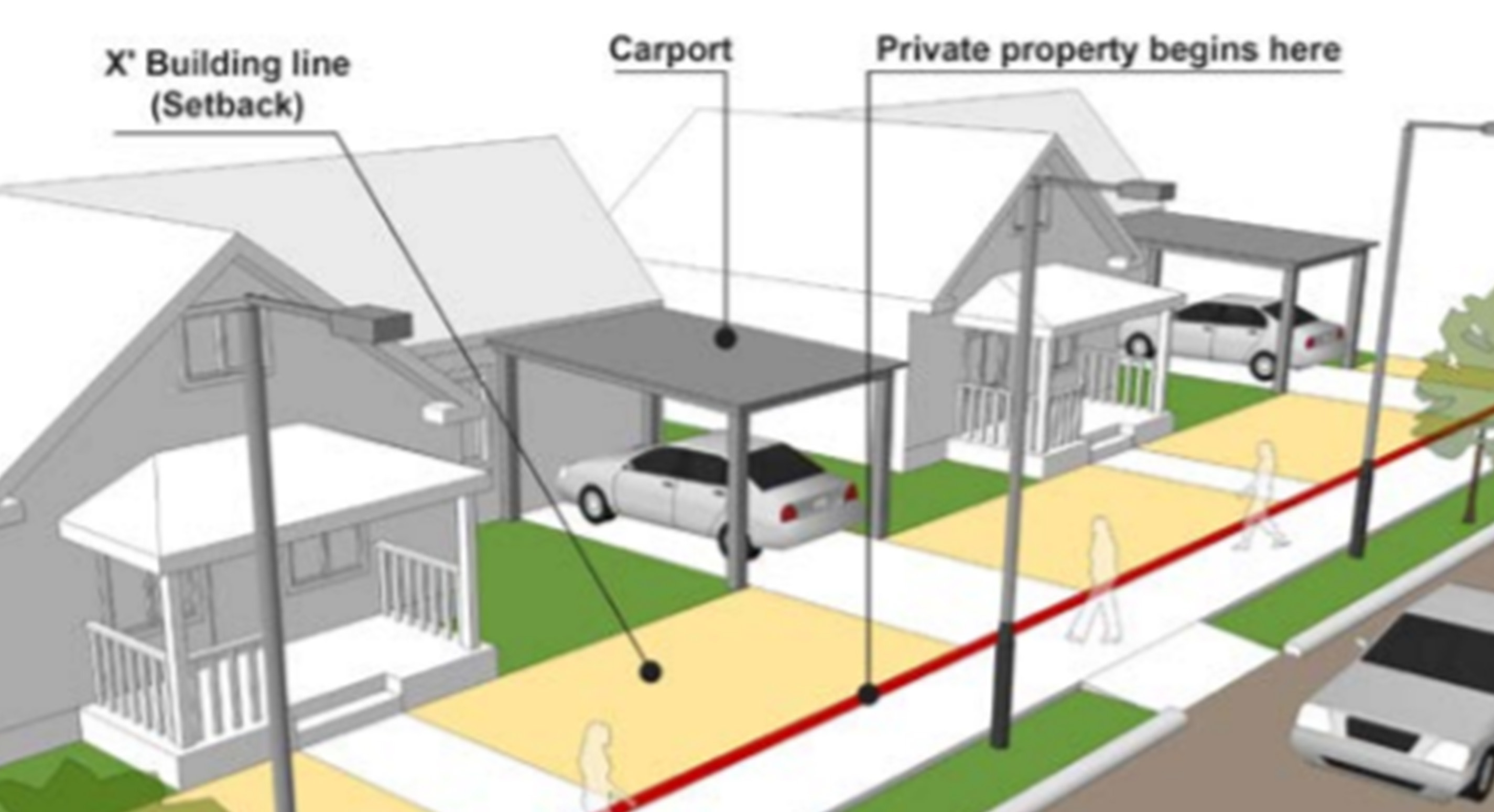 Want To Build A Carport?