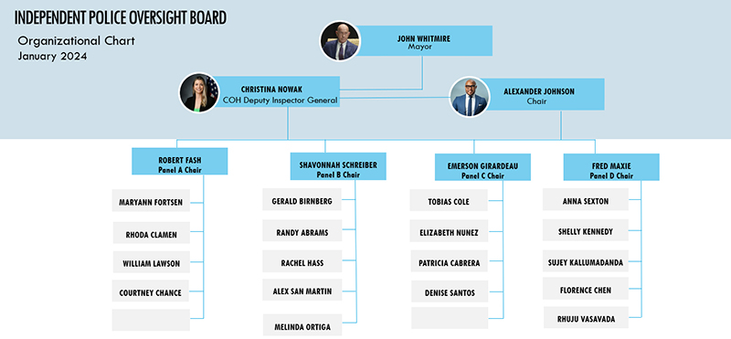 IPOB Board Structure