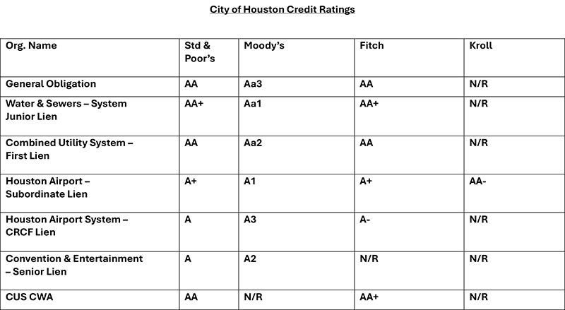 Credit Ratings Graphic