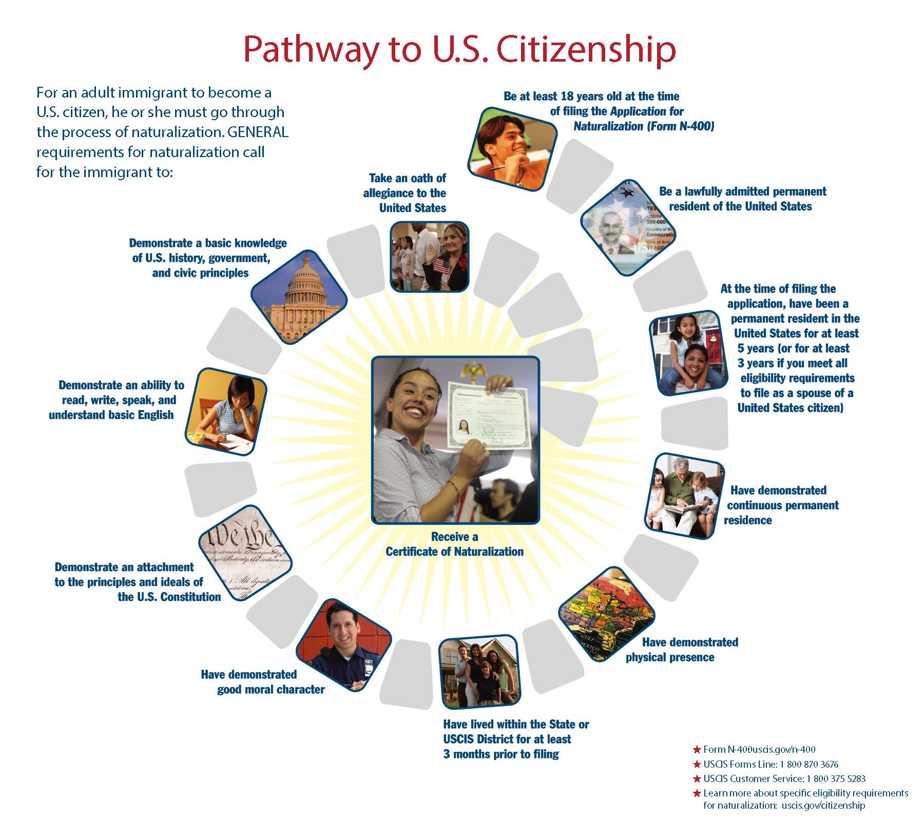 Citizenship Forums