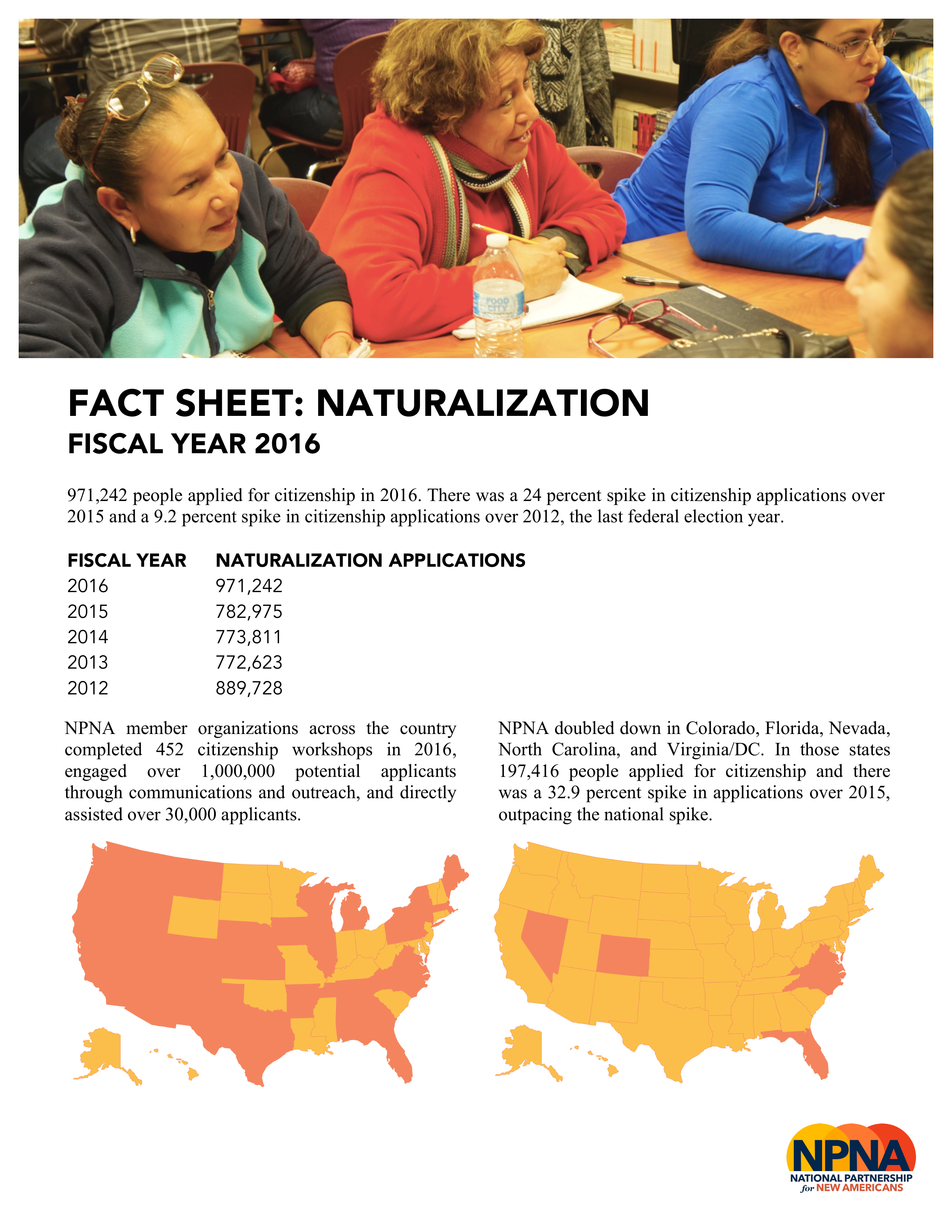 Naturalization Facts